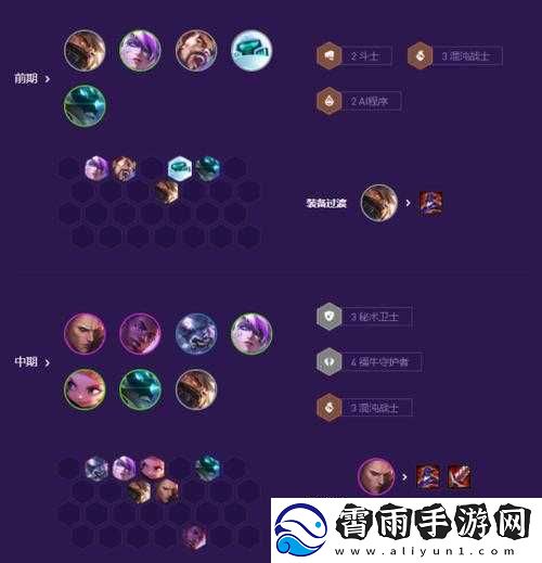 云顶之弈-s8-福牛守护者阵容搭配推荐