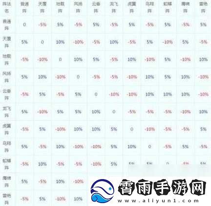 梦幻西游无双版克制龙阵容搭配及打法分析