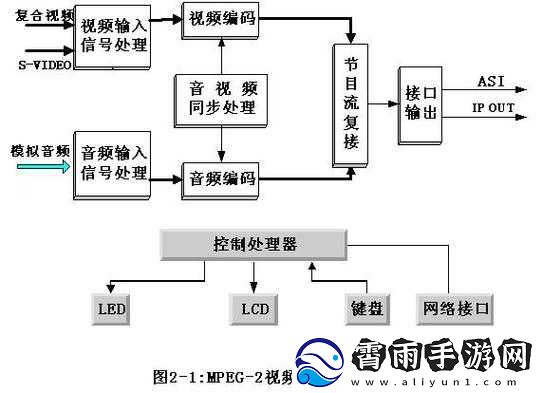 VIDEOCODEC-WM-VIDEO-DECODER-解码技术解析