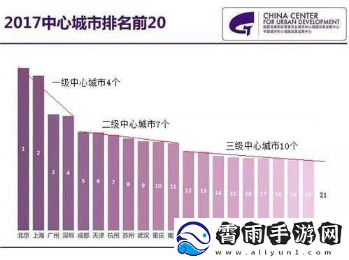 二线三线城市与精品人收入差距：城市发展不平衡待解