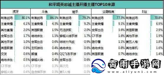 哪里能找到国外B站刺激战场直播app