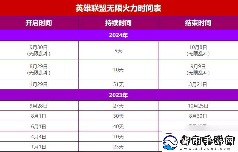 无限火力2020