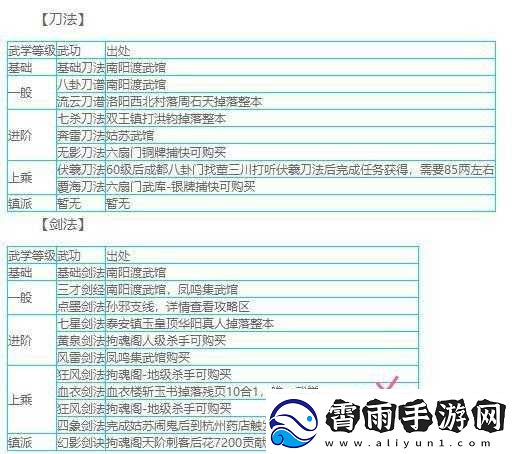 全民打怪兽的伙伴搭配秘籍