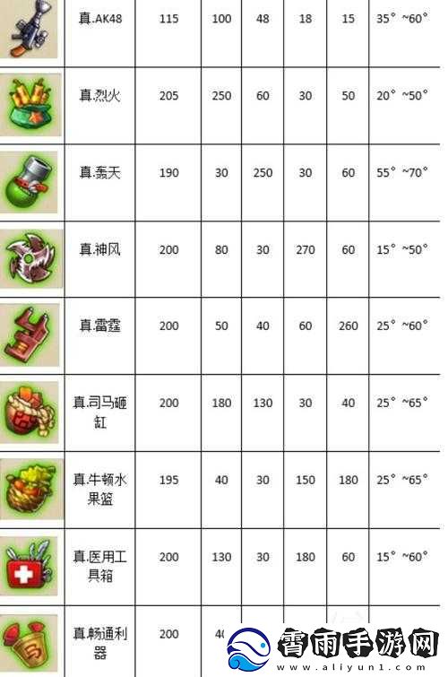 弹弹堂手游真雷霆装备属性与图鉴一览