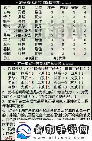七雄争霸