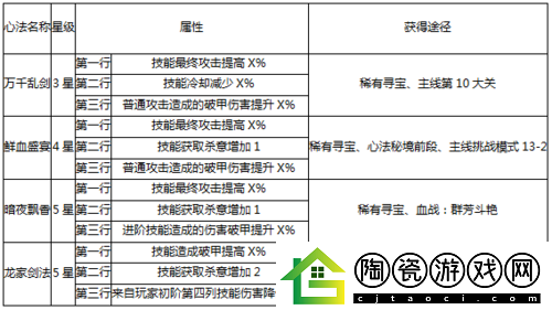 影之刃星心法获得流程攻略