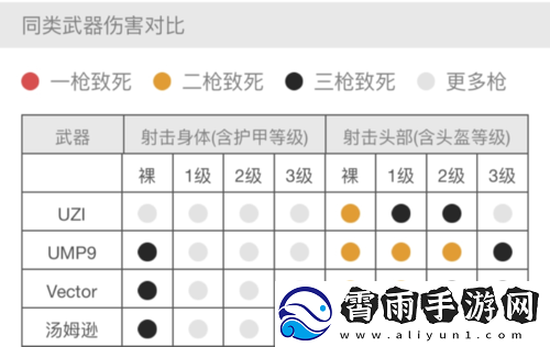 全面冲锋战斗规则详解