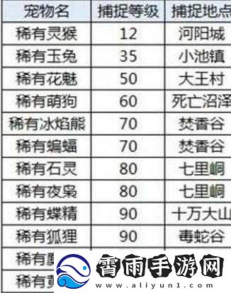 诛仙手游稀有宠物捕捉等级技巧全解