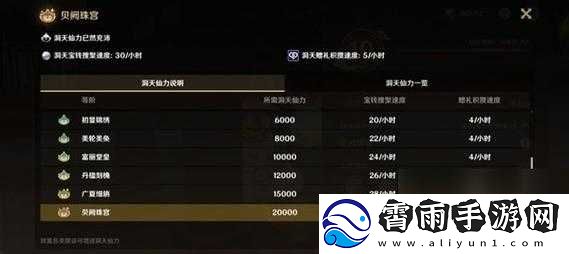 原神尘歌壶洞天百宝收益如何最大化