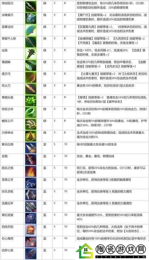 拉结尔林地妖兽套属性及效果图鉴