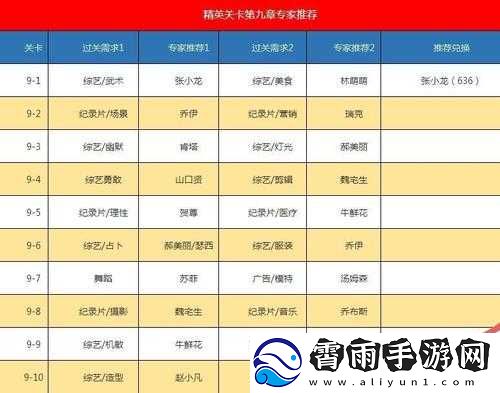 恋与制作人-8-9-三星通关技巧