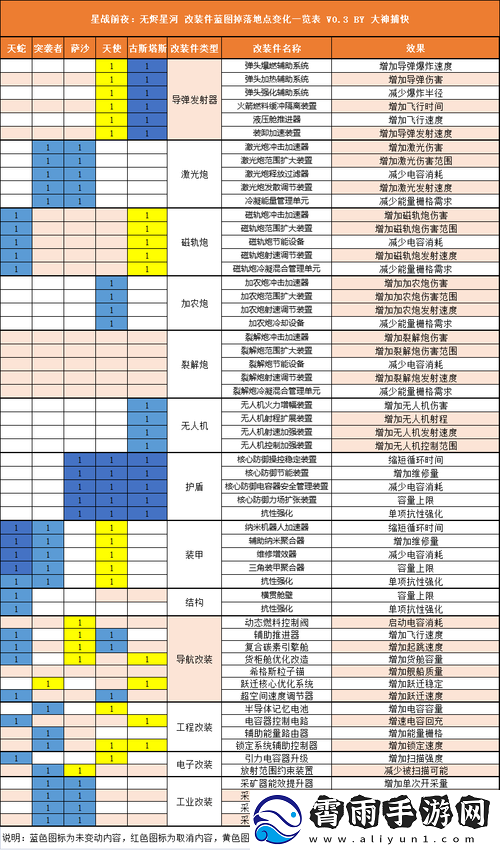 eve手游异常空间介绍及区域作用