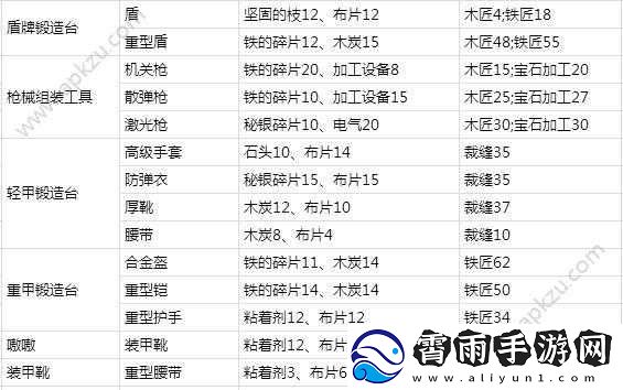 伊洛纳生活技能提升方法与攻略介绍