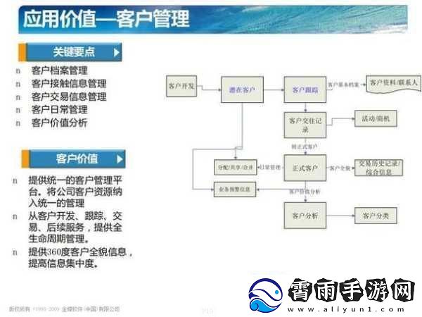 目前免费的CRM软件-提升业务效率的免费CRM解决方案