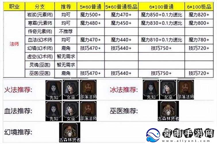 地下城堡-2-首席法师转职最优路线