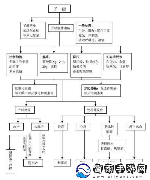娇生惯养-4pH-最简单处理：实用指南