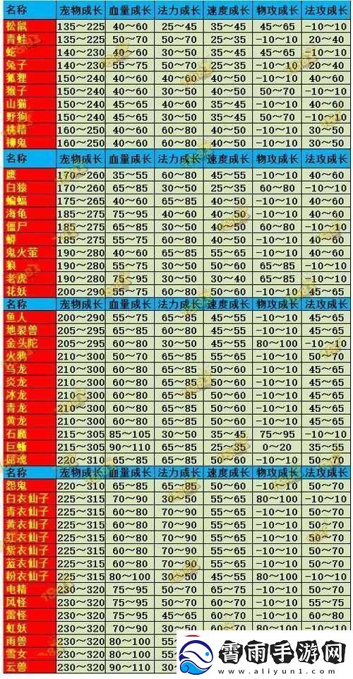 问道手游宠物属性全方位解析