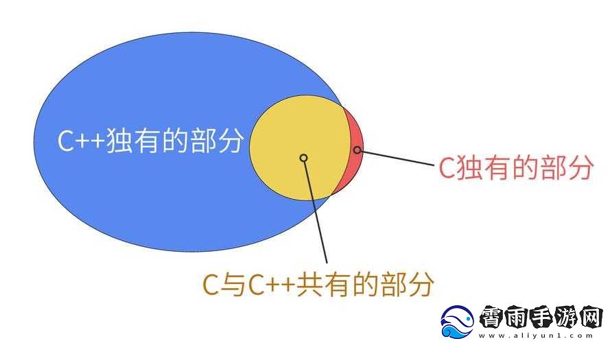 一起-C.CPP-背后的秘密