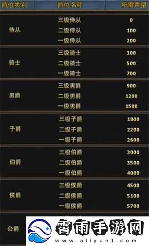 暗黑黎明声望获取全解析