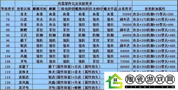 独立防线防卫者套装属性加成全览