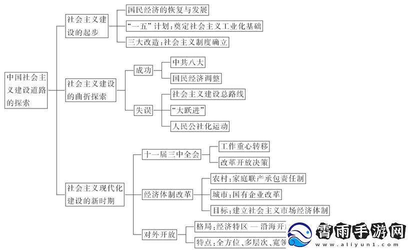 一个一个轮MCNP