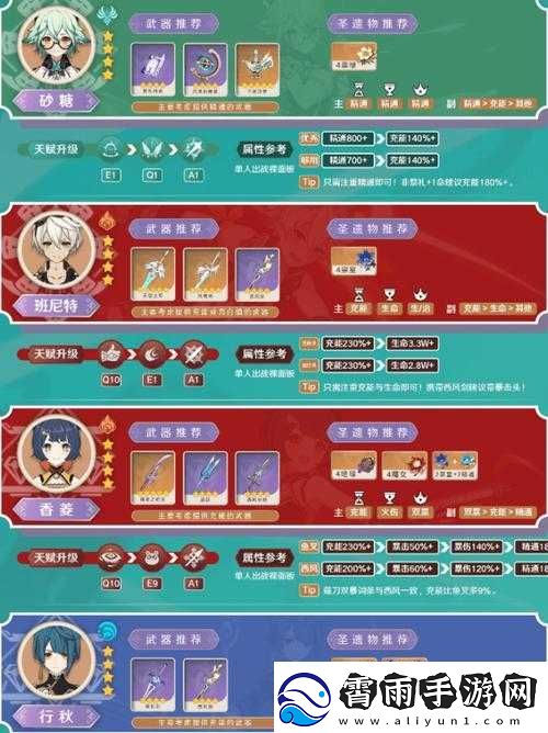 原神砂糖圣遗物词缀选择建议
