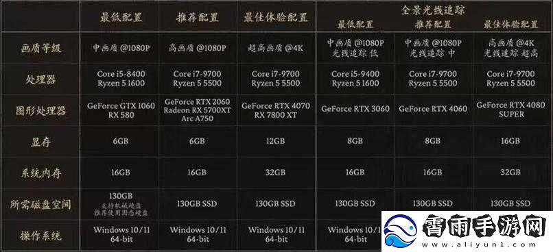 万众狂欢PC版配置标准优化指南