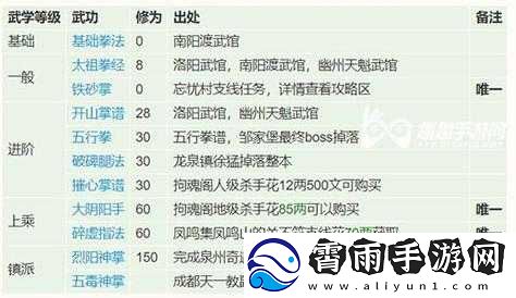 烟雨江湖无暇棍法与烛龙枪诀孰强