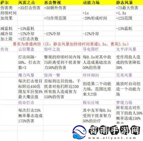DOTA2冰龙天赋推荐