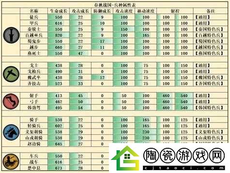 无悔华夏黎狂战兵种技能详解