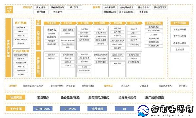 成免费crm软件有哪些优点