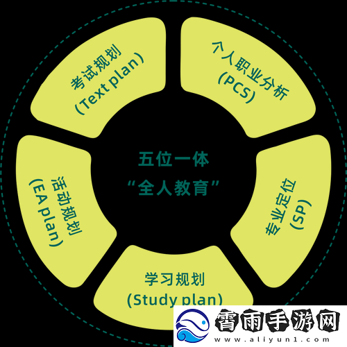 成免费