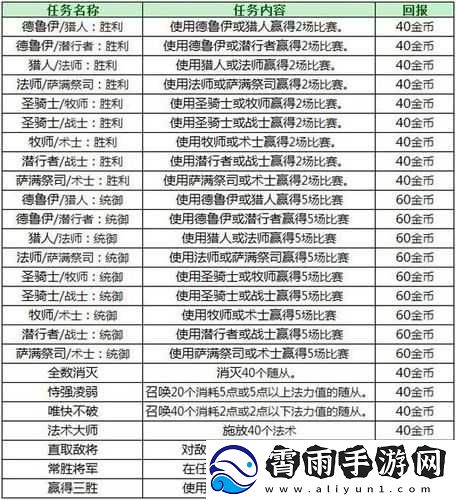 迷雾世界言不合任务攻略及解析