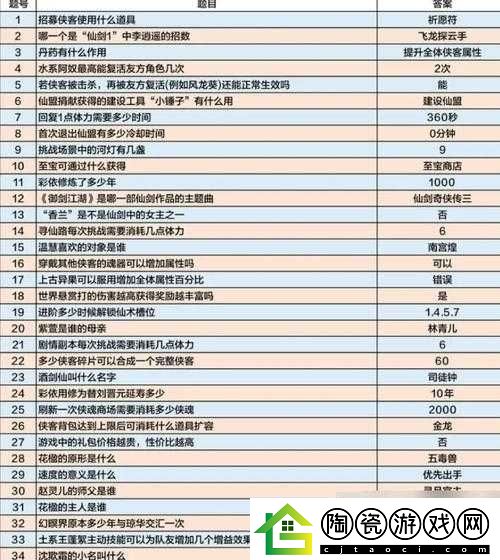 仙剑奇侠传手游攻略