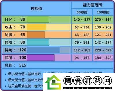 口袋妖怪复刻毒刺水母种族值及属性解析