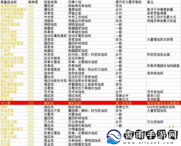 最强蜗牛车辆种类及属性全览