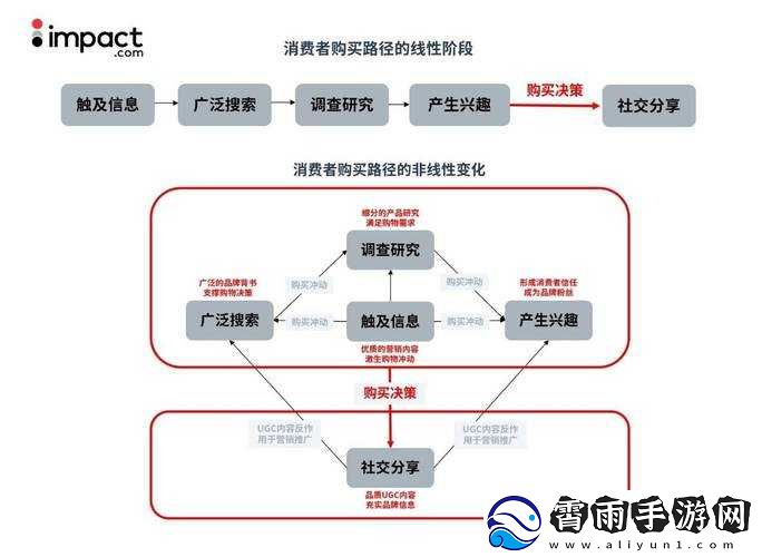 精品二线三线品牌对消费者的影响