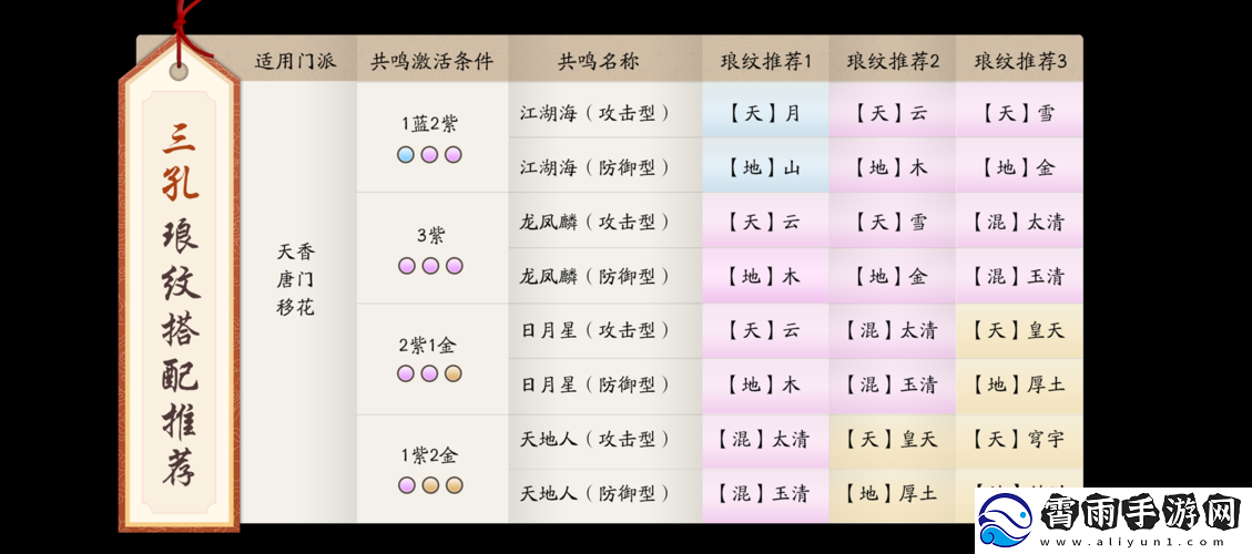 天涯明月刀丐帮和天香选哪个好及强度对比