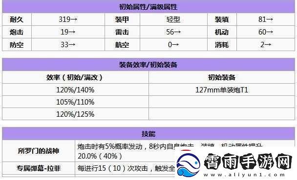 碧蓝航线拉菲建造时间及花费一览
