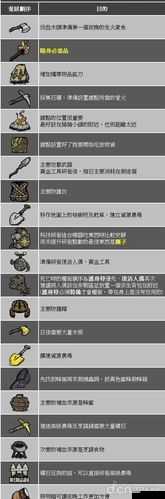 饥荒复活道具详解与心得分享