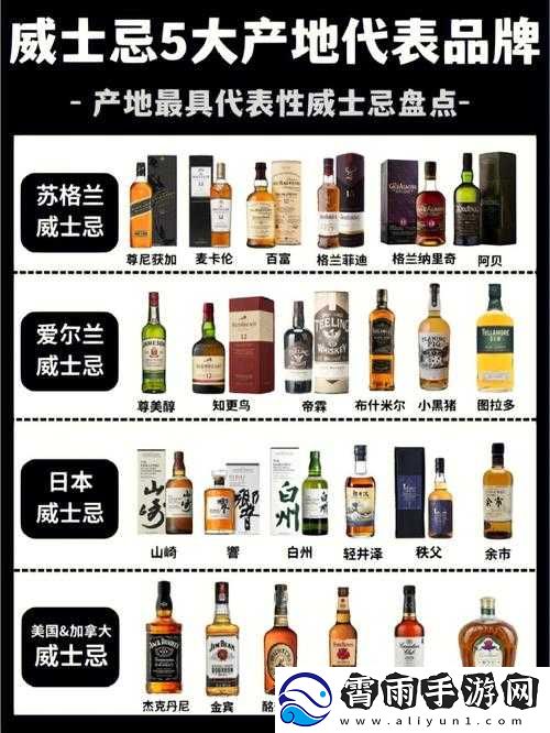 一线产区和二线产区的知名品牌是