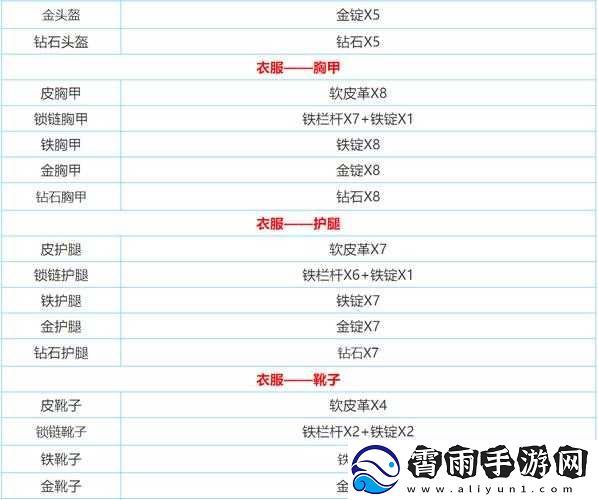迷你世界链甲护腿合成攻略
