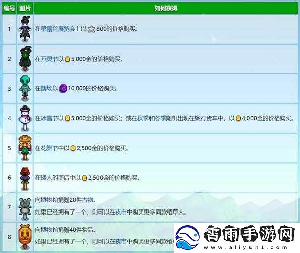 星露谷物语钱包道具获取途径介绍