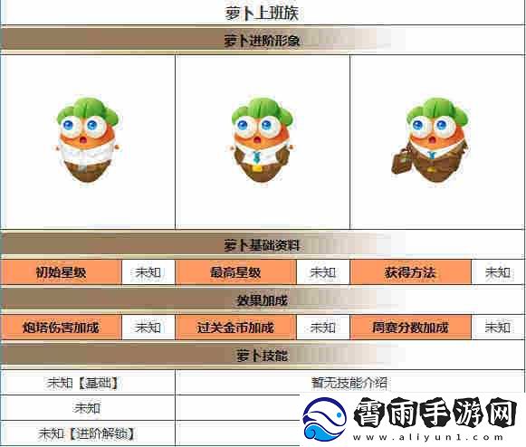 保卫萝卜-3-上班族技能属性及获取详解
