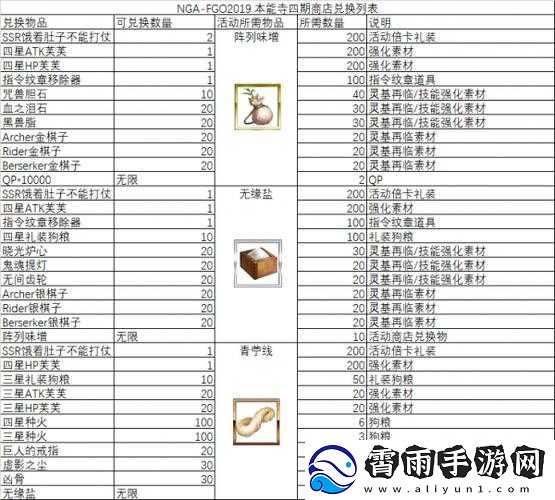 FGO-活动稀有素材兑换及获取大全
