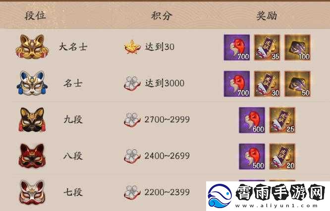 阴阳师斗技段位及奖励解析