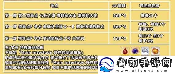 FGO-城市关卡打法及自由任务攻略