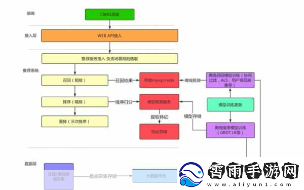 千人千色T9T9T9的推荐机制-个性化推荐系统的创新探索