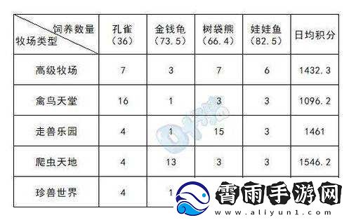 2021-年最新梦幻西游牧场繁殖攻略