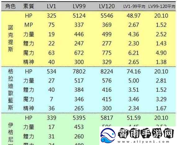 最终幻想15饰品攻略：专属饰品获取与属性解析